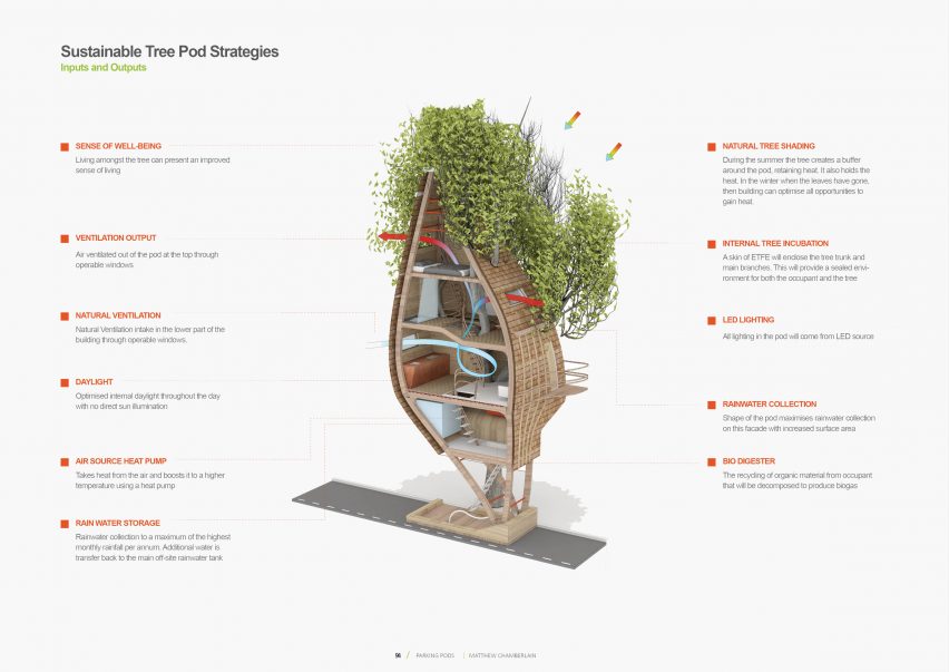 Street Tree Pods by Matthew Chamberlain