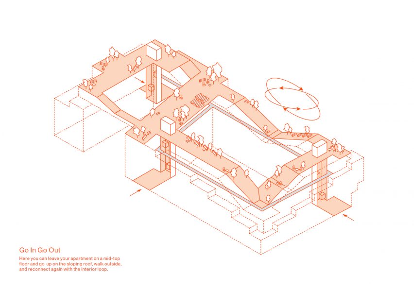 The Rheingold luxury apartment complex in Bushwick Brooklyn by ODA