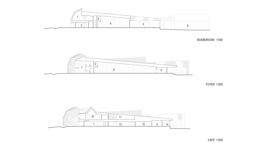 Sections