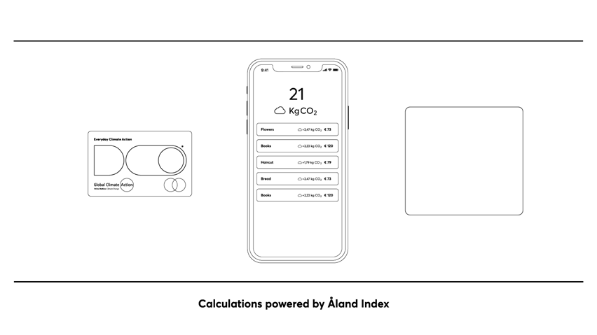 Doconomy climate change credit card