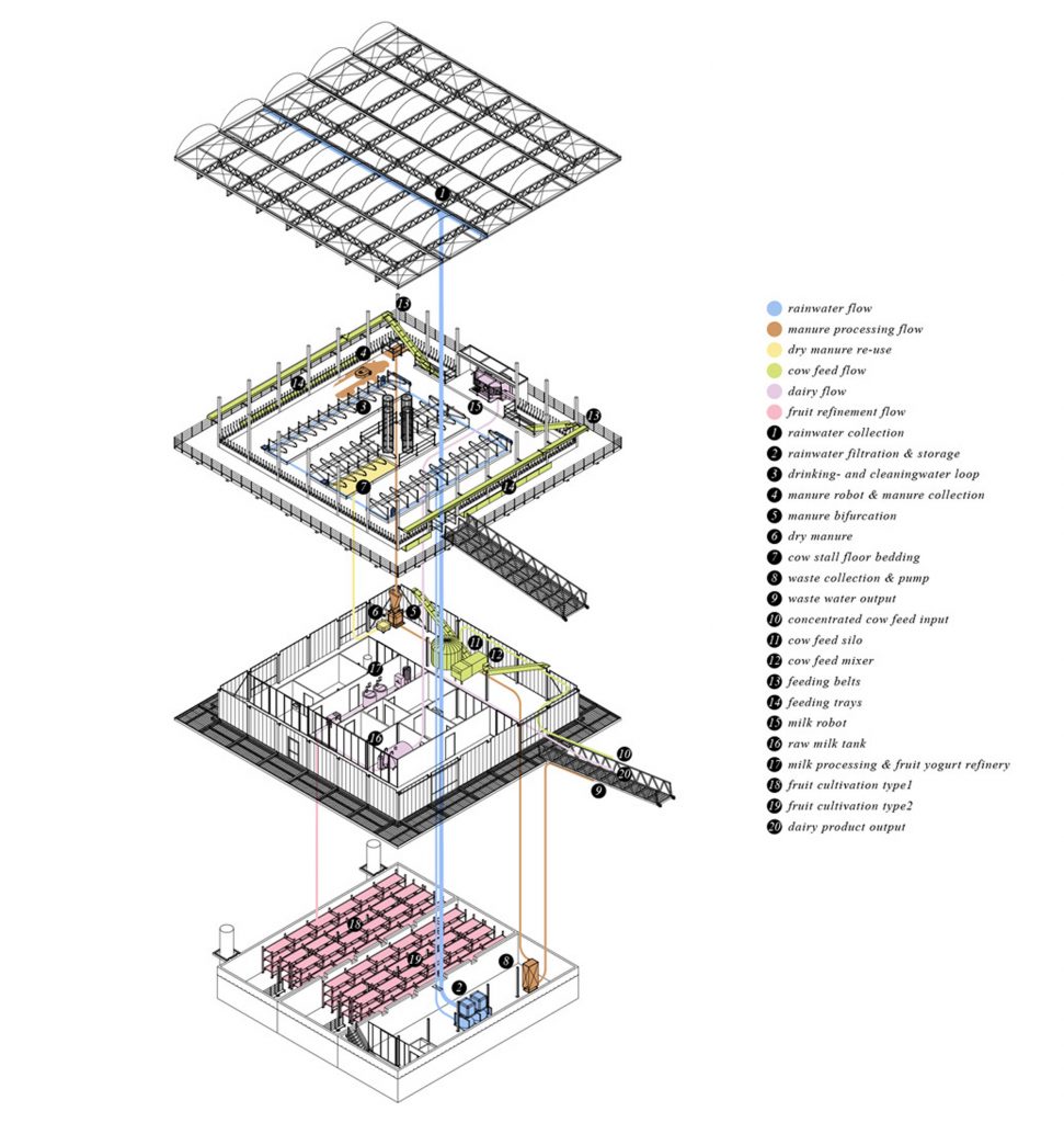 Floating Farm in Rotterdam