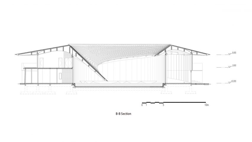 Inkstone House OCT Linpan Cultural Center by Archi-Union Architects