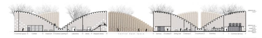 Visuals of Straw Bale School by Nudes