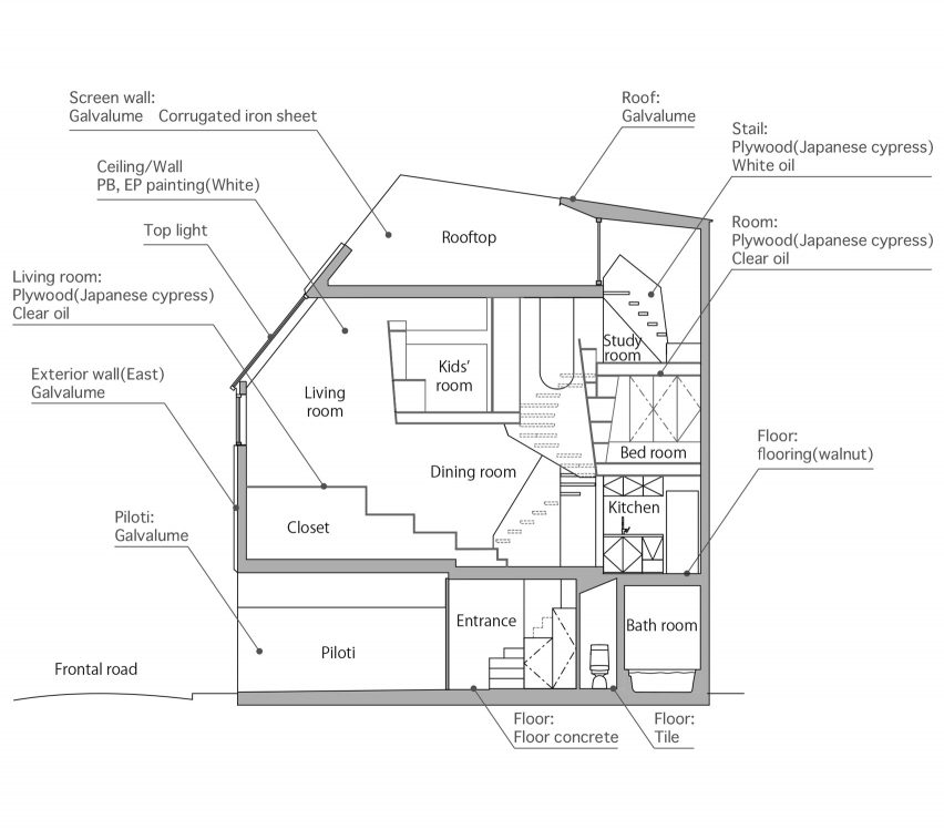 YMT house by GENETO