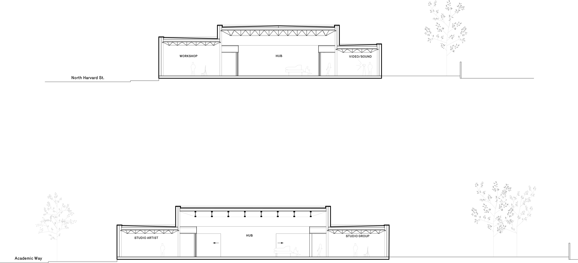 Sections