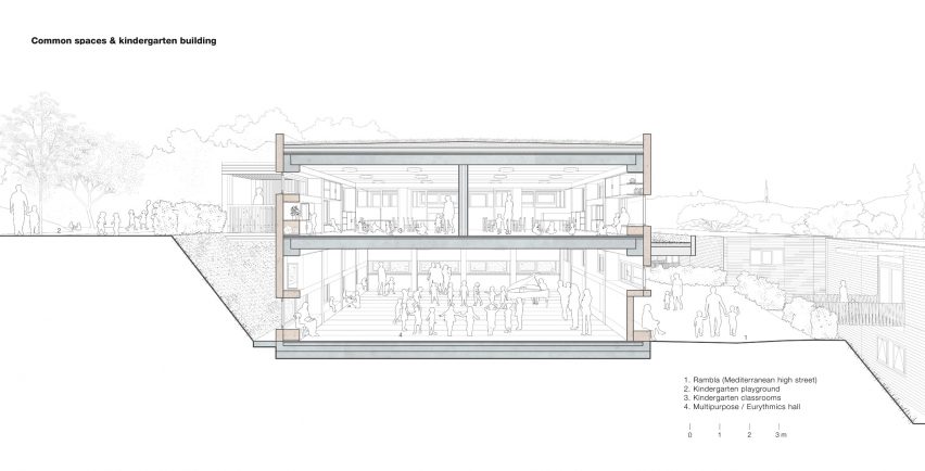 Perspective cross section through common area and classroom of Ground floor classroom plan of El Til-ler Kindergarten School by Eduard Balcells, Ignasi Rius and Daniel Tigges