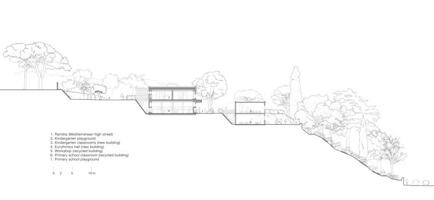Transversal section of El Til-ler Kindergarten School by Eduard Balcells, Ignasi Rius and Daniel Tigges