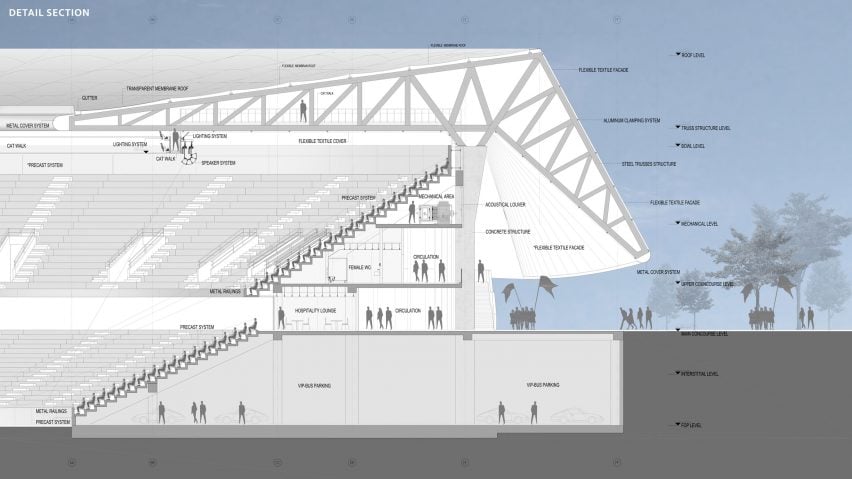 Kosovo National Stadium by Tabanlioglu Architects