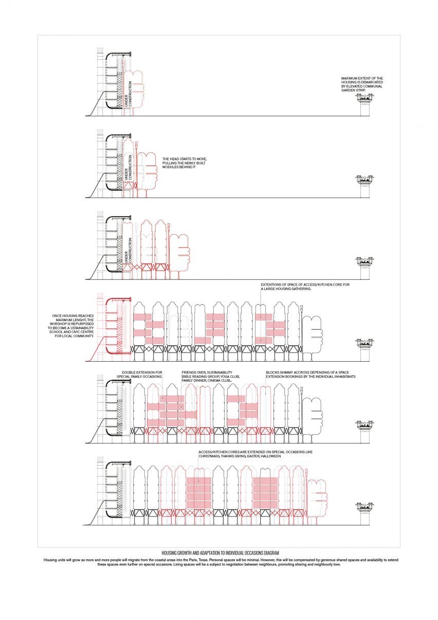 The Gift masterplan for Paris, Texas, by Bartlett graduate Vilius Vizgaudis