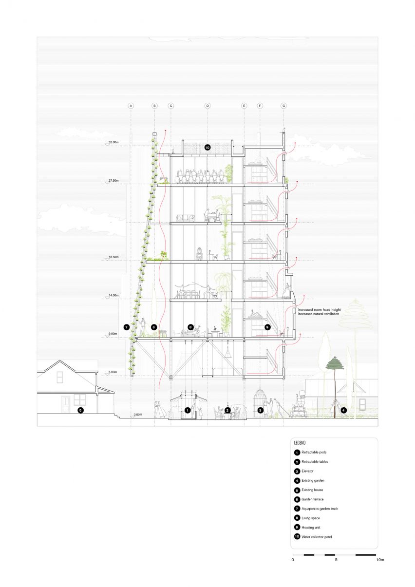 The Gift masterplan for Paris, Texas, by Bartlett graduate Vilius Vizgaudis