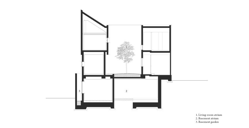 W House by ar-Architects