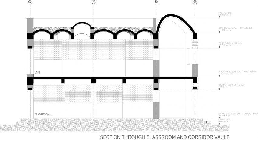 School of Dancing Arches by Samira Rathod Design Associates