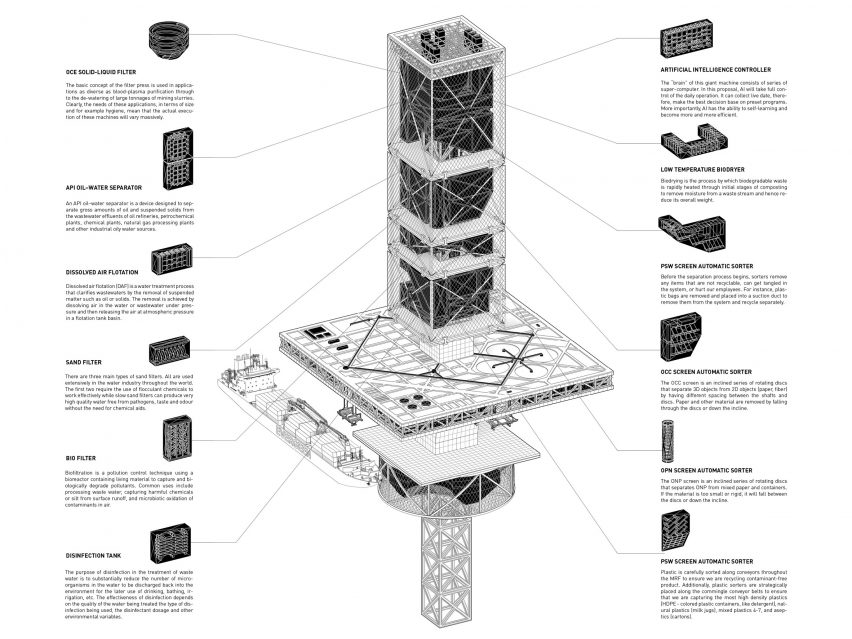 Filtration skyscraper by Honglin Li