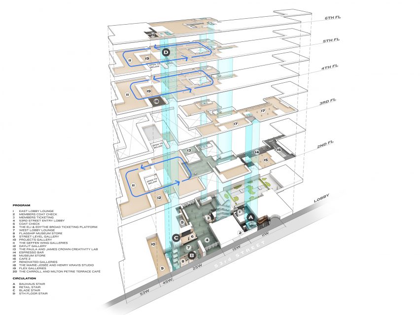 MoMA Expansion by Diller Scofidio + Renfro