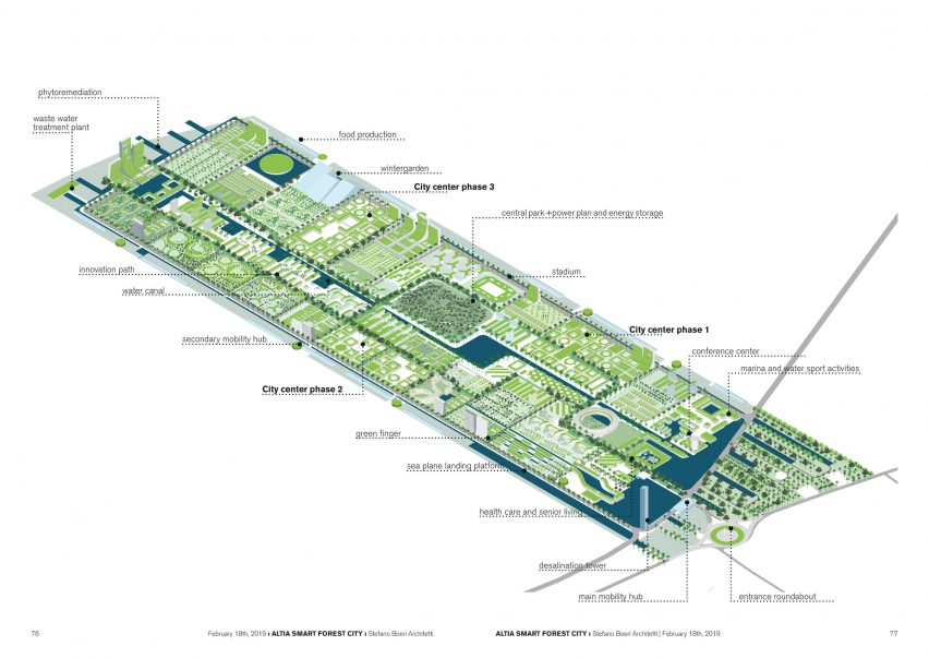 Smart Forest City Cancun by Stefano Boeri