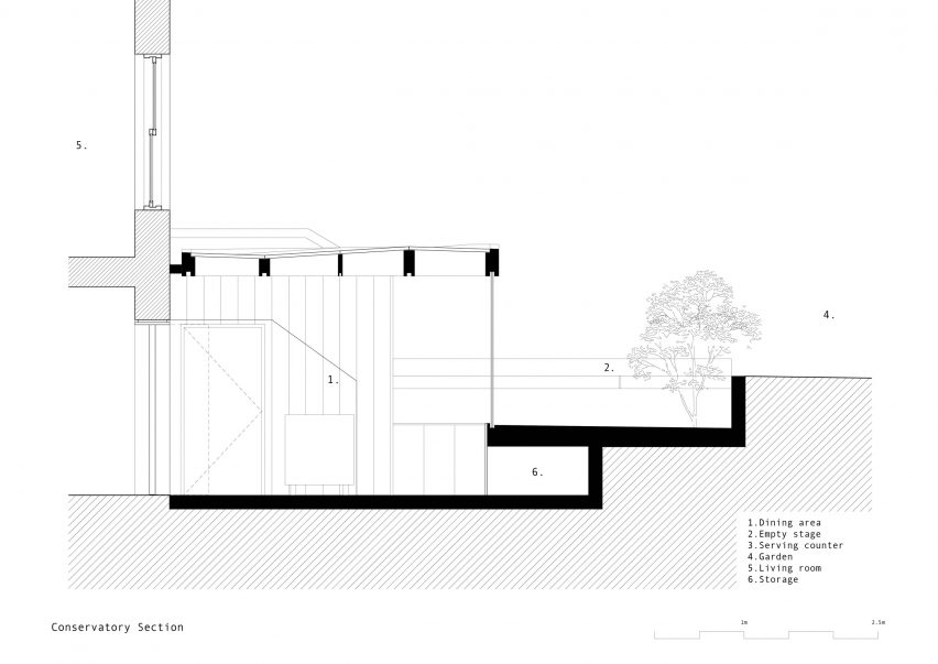 Conservatory section of Wooden Roof by Tsurata Architects