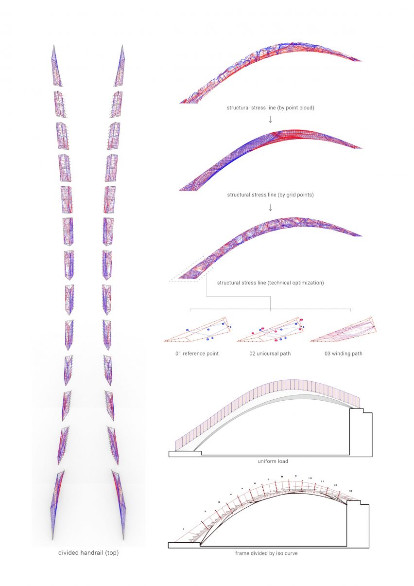 Two robotic fabrication methods entwine to make Tongji University bridge