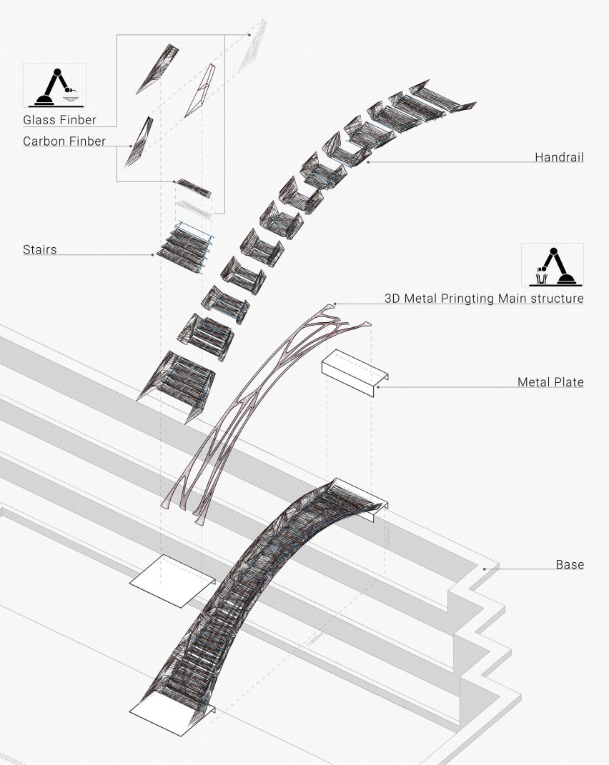 Two robotic fabrication methods entwine to make Tongji University bridge