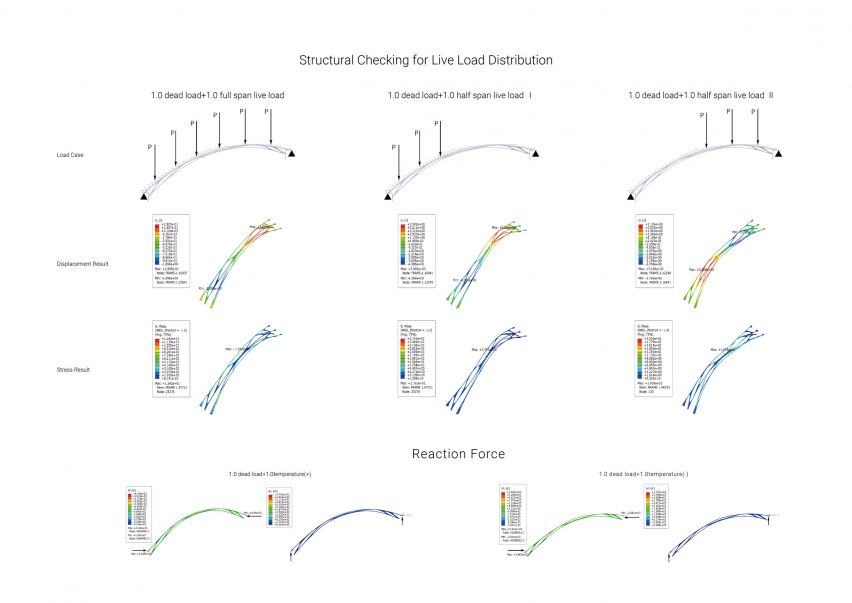 Two robotic fabrication methods entwine to make Tongji University bridge