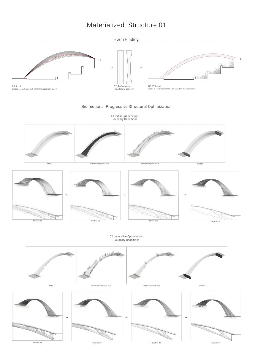 Two robotic fabrication methods entwine to make Tongji University bridge