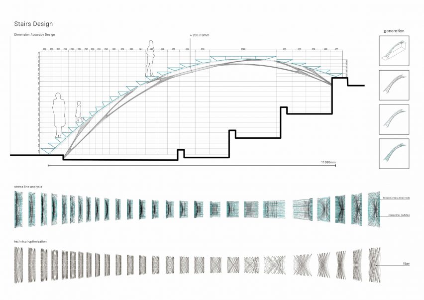 Two robotic fabrication methods entwine to make Tongji University bridge