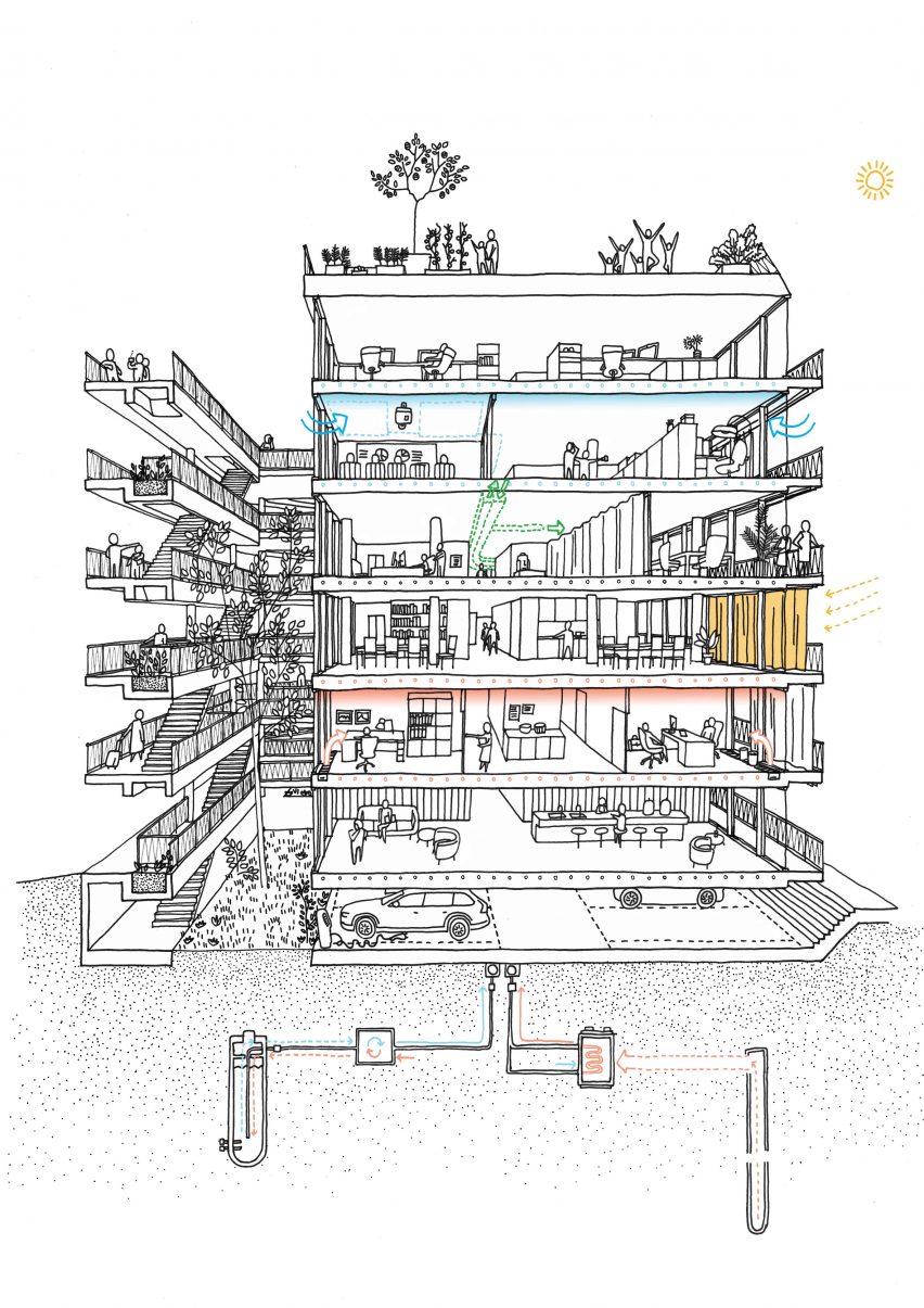 Hammerschmidt office block by Euroboden in Switzerland
