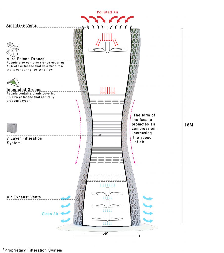 Aũra air purifying towers by Studio Symbiosis