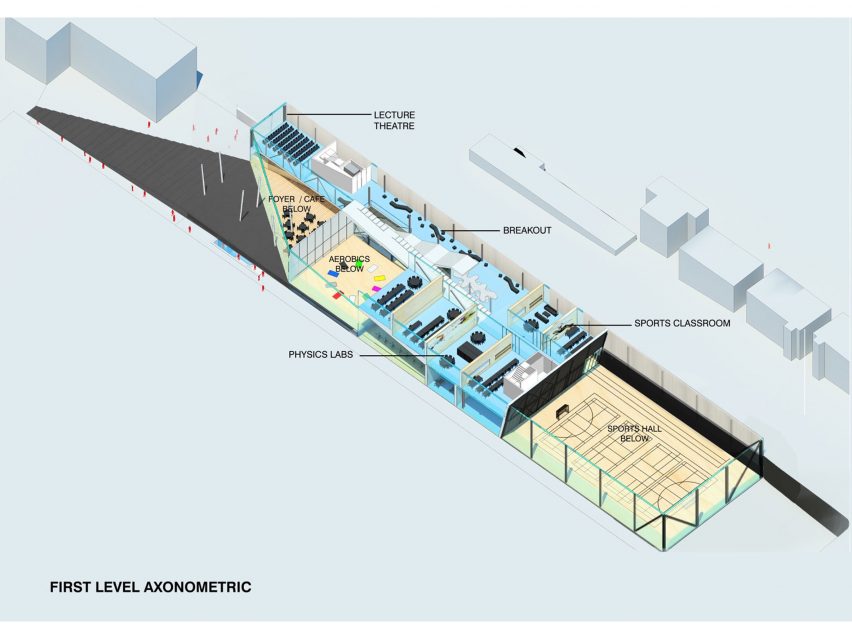 Brighton College School of Science and Sports by OMA