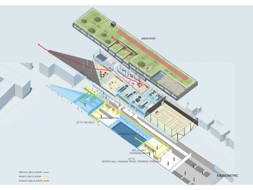Brighton College School of Science and Sports by OMA