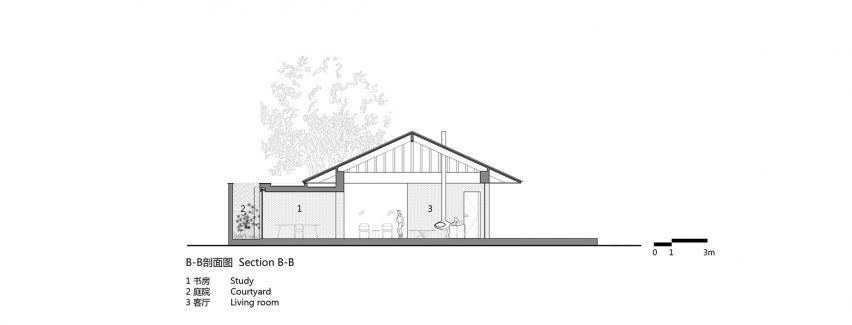 Section A of Courtyard Villa by Arch Studio