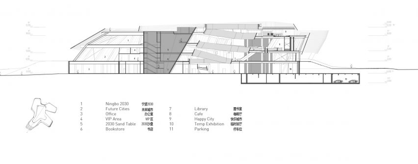 Ningbo Urban Planning Exhibition Center in China by Playze & Schmidhuber