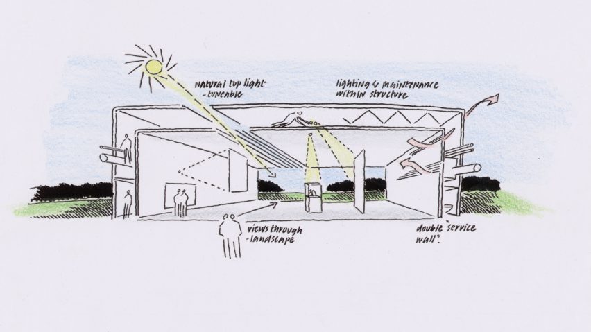 Sainsbury Centre by Norman Foster