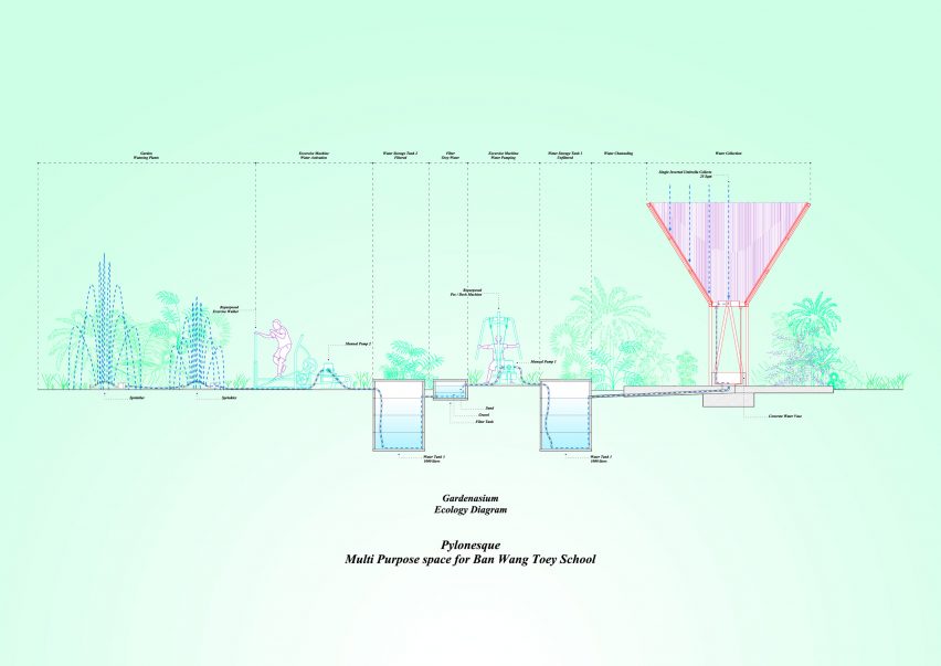 Water harvesting-classroom at Ban Wang Toey School by Pareid and students from Chulalongkorn University