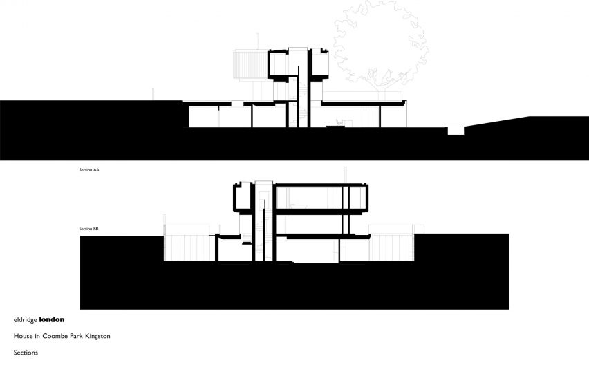 Sections