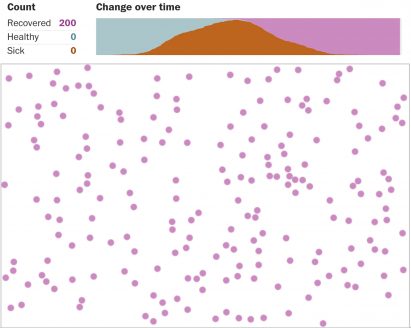 The Washington Post coronavirus simulator by Harry Stevens