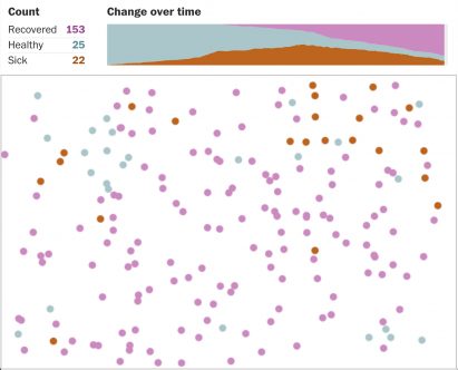 The Washington Post coronavirus simulator by Harry Stevens