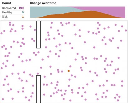 The Washington Post coronavirus simulator by Harry Stevens