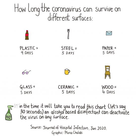 Mona Chalabi coronavirus illustration
