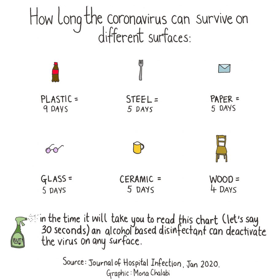 Mona Chalabi coronavirus illustration