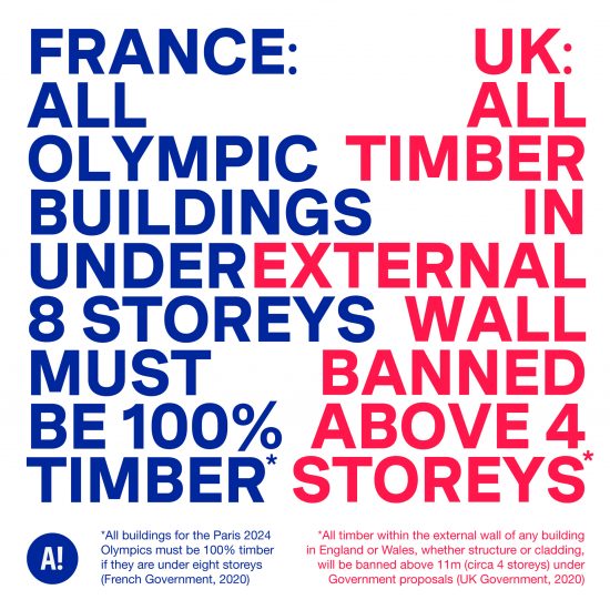 Architects Climate Action Network launches Save Safe Structural Timber campaign to save structural timber in UK