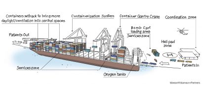 Container ship mobile coronavirus hospitals by Weston Williamson + Partners