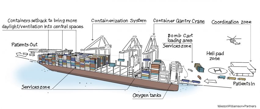 Container ship mobile coronavirus hospitals by Weston Williamson + Partners