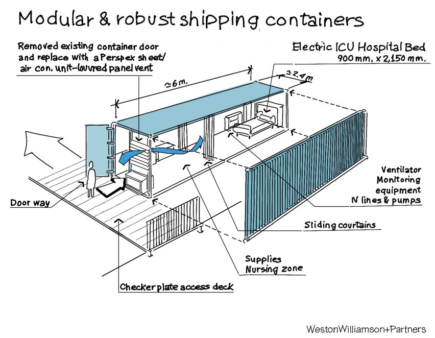 Container ship mobile coronavirus hospitals by Weston Williamson + Partners