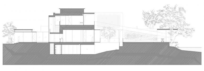 Section