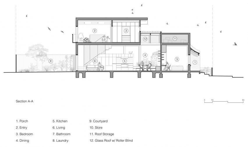 Section