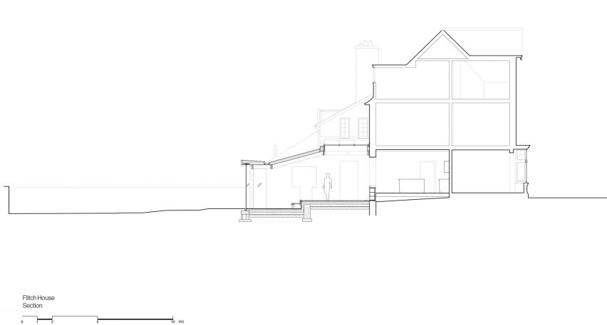 Section