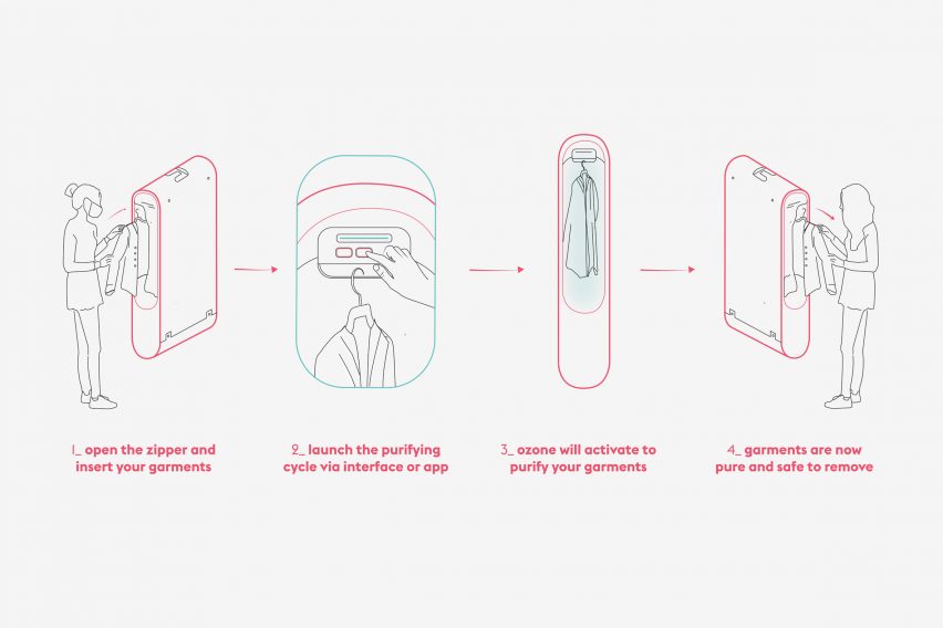Carlo Ratti's Pura-Case uses "ozone power" to sanitise clothes