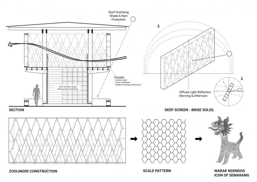 Design concept diagram