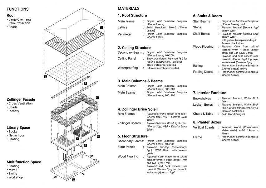 Exploded isometric diagram