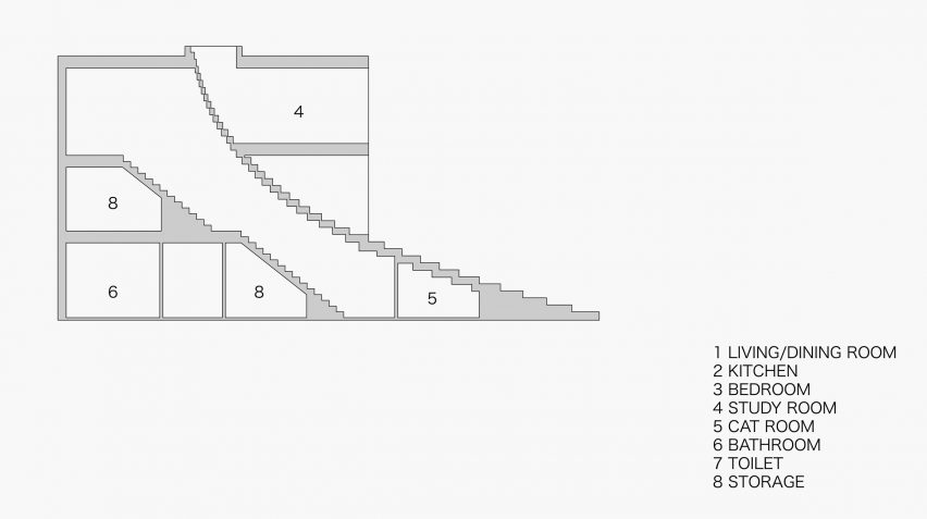 Stairway House by Nendo